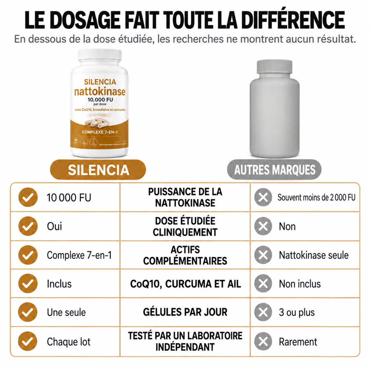 Nattokinase 10 000 · Retrouvez la pleine forme au lit, une différence dès 7 jours
