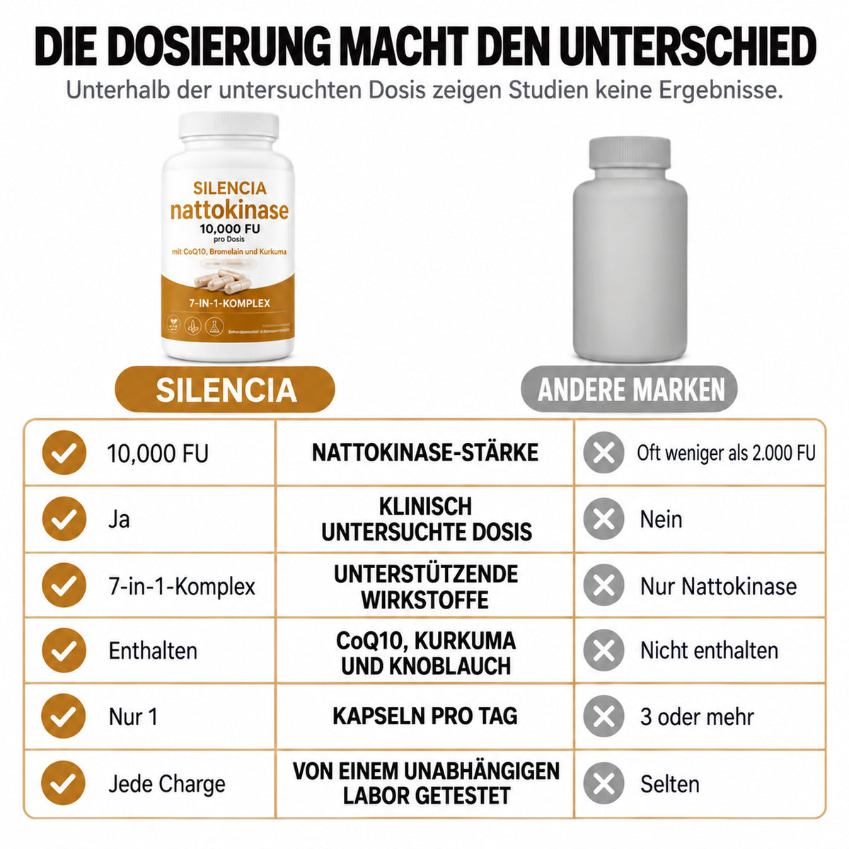 Nattokinase 10 000 · Retrouvez la pleine forme au lit, une différence dès 7 jours